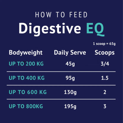 Poseidon Digestive EQ Tub